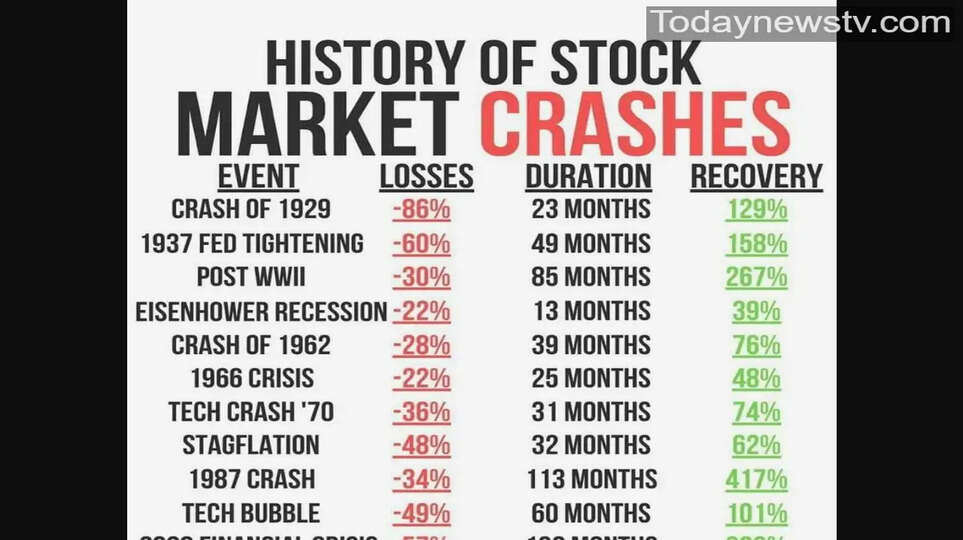 Stock Market Crashes